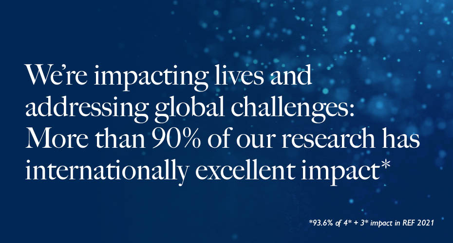 We're impacting lives and addressing global challenges: More than 90% of our research has internationally excellent impact*.
*93.6% of 4* + 3* in REF 2021