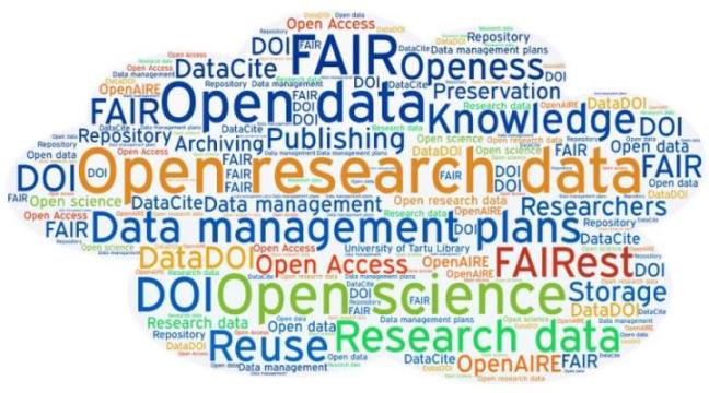 Open research data wordle