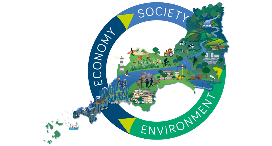 Economy Society Environment graphic