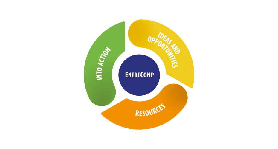Entrecomp Logo