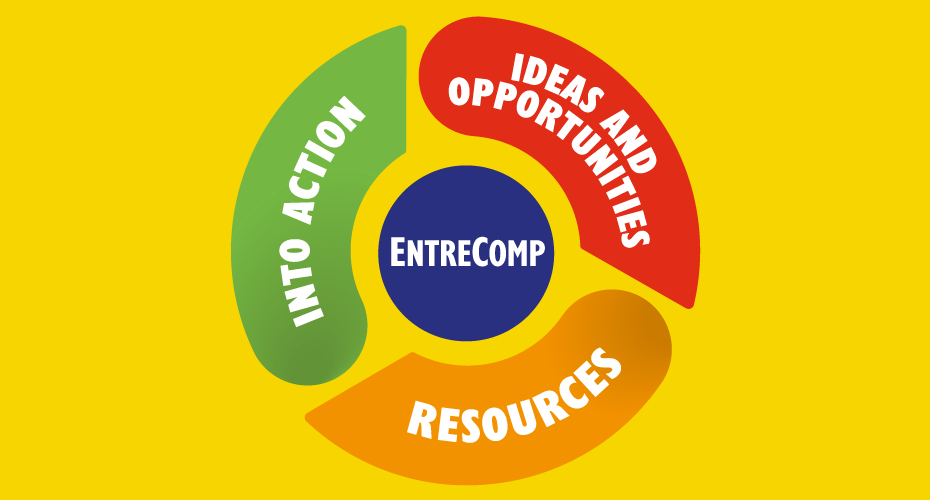Entrecomp Logo
