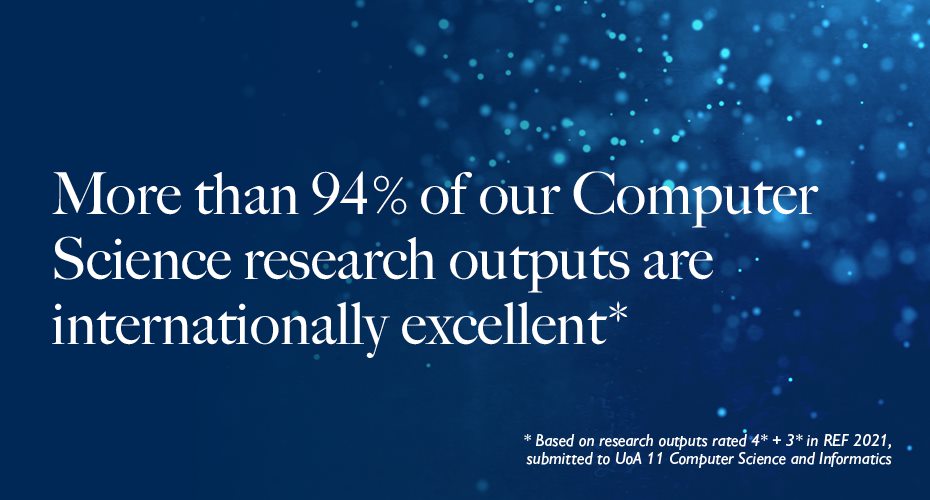More than 94% of our Computer Science research outputs are internationally excellent.
Based on research outputs rated 4* and 3* in REF 2021, submitted to UoA 11 Computer Science and Informatics