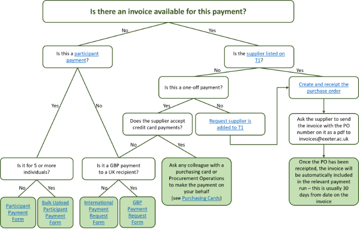Payment Routes