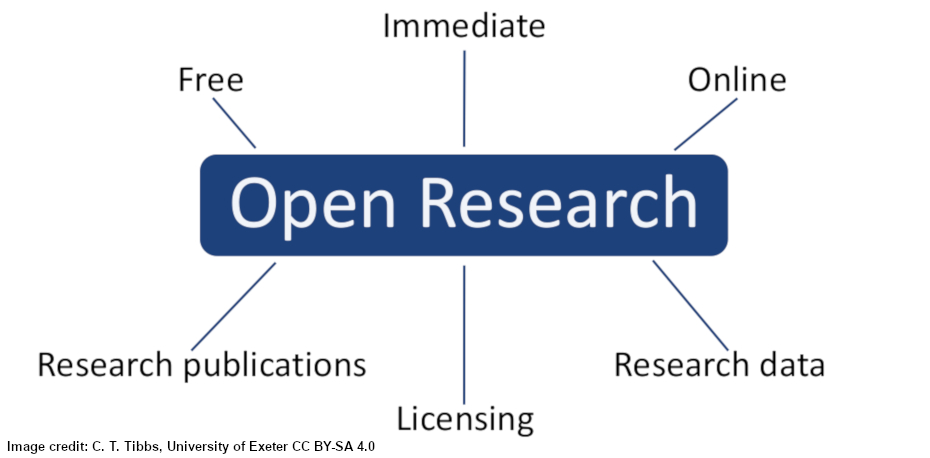 open research