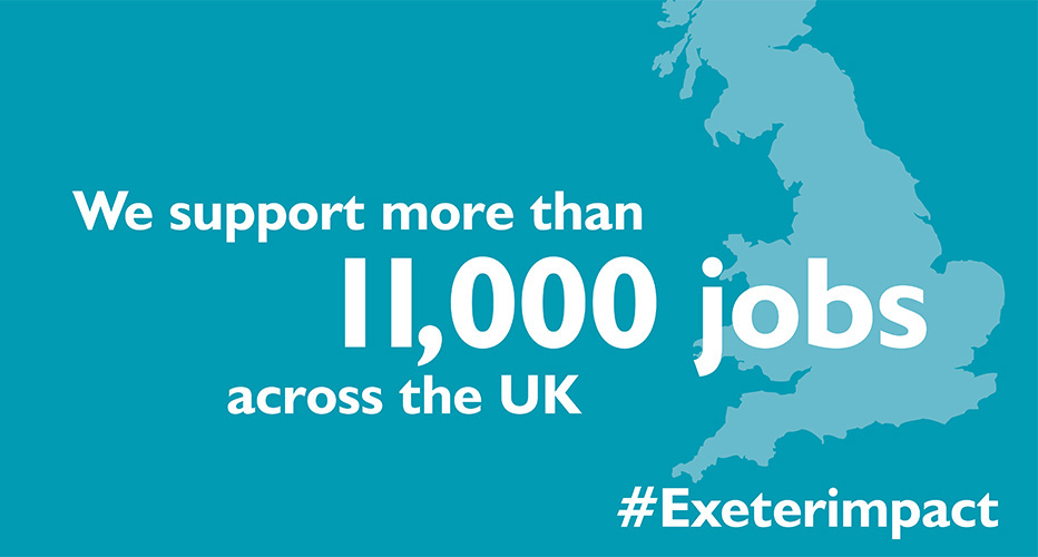 We support more than 11,000 jobs across the UK