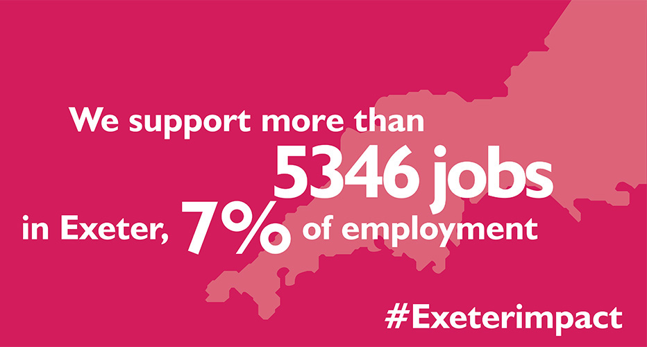 We support more than 5346 jobs in Exeter, 7% of employment