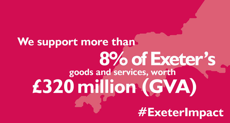 We support more than 8% of Exeter’s goods and services, worth £320 million (GVA)