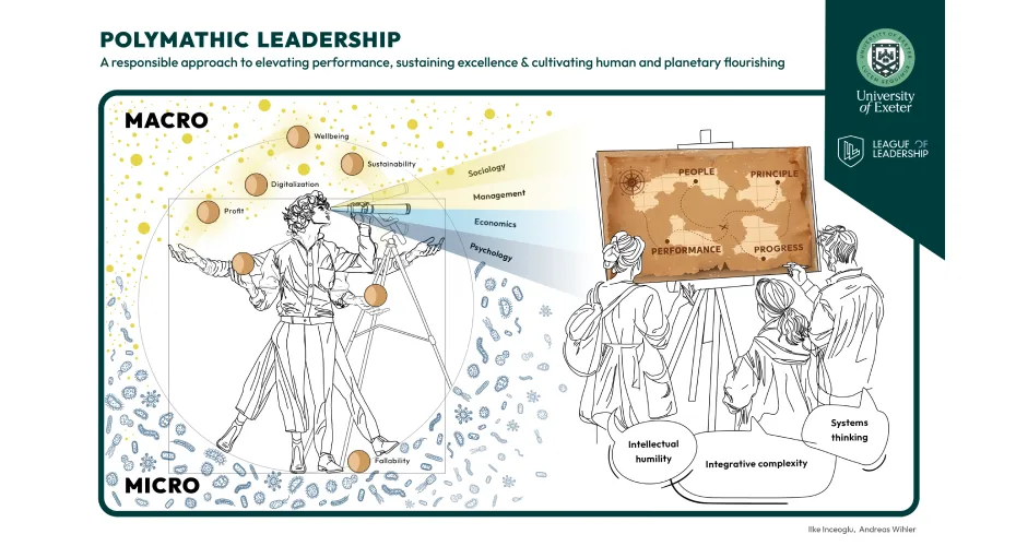 A poster displaying the phrase polymathic leadership alongside the term 