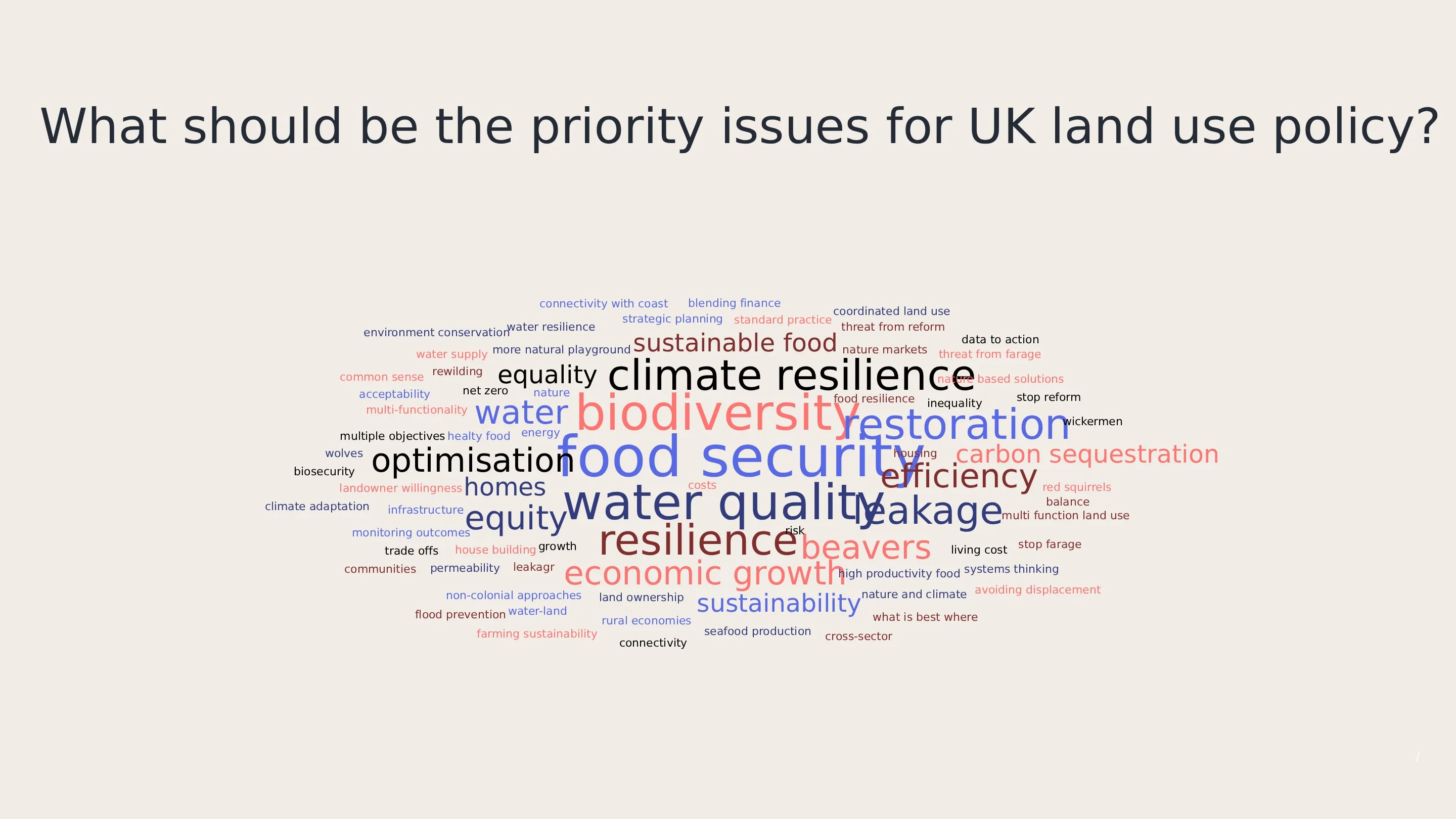 Participants actively sharing ideas on UK land use policy priorities during the LEEP@10 event.