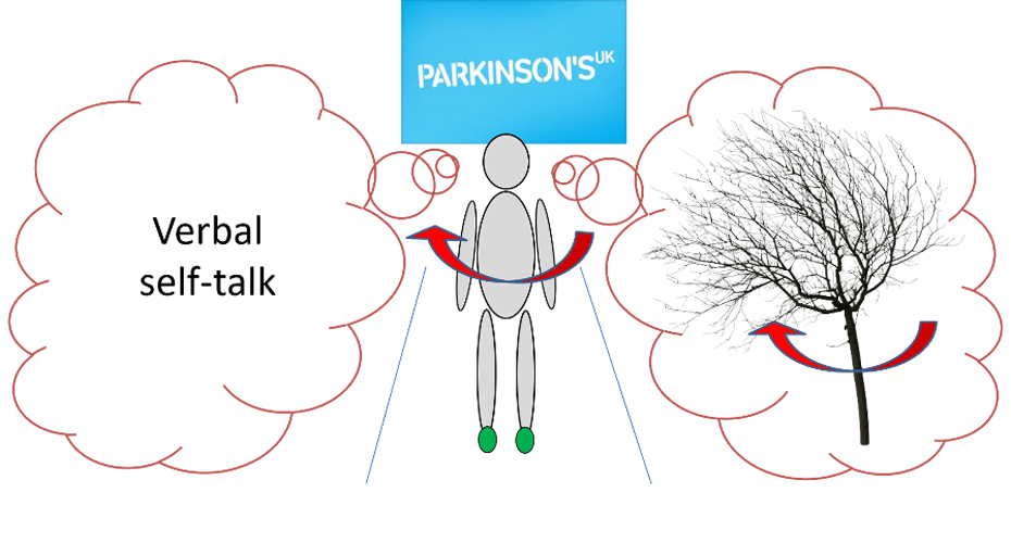 Graphic for Parkinsons Gait