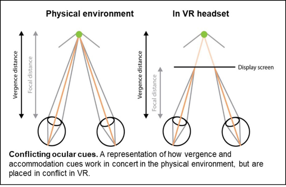 Sensory perception in VR graphic