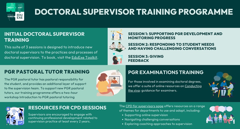 An infographoc describing doctoral training