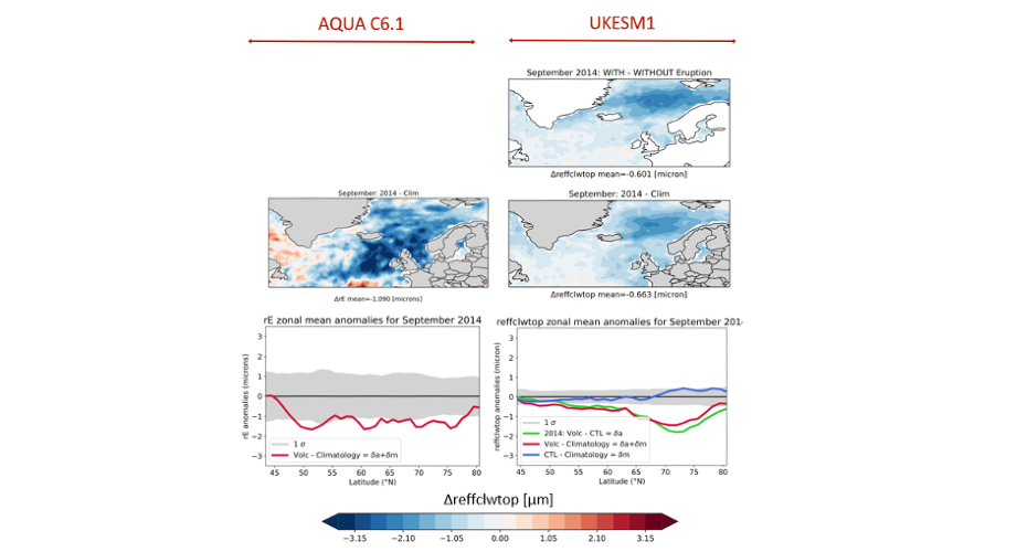 Image showing results from the Volcano Aerosol and Cloud Interaction Experiment (VolcACI)