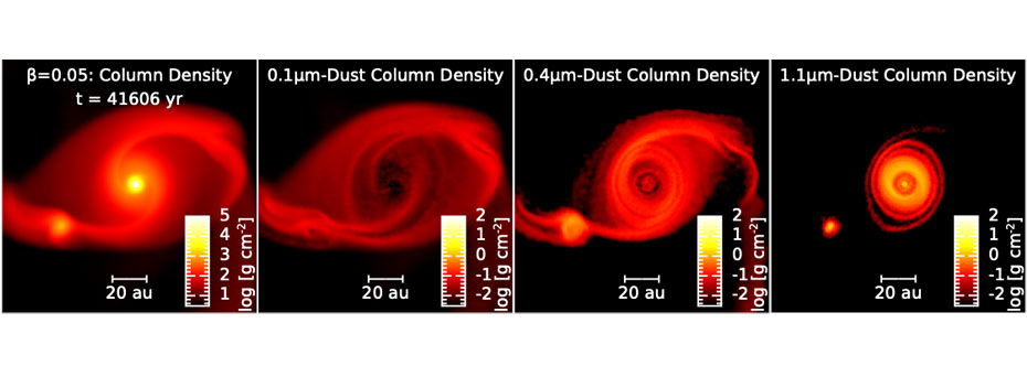 Planet formation in dusty discs around young stars